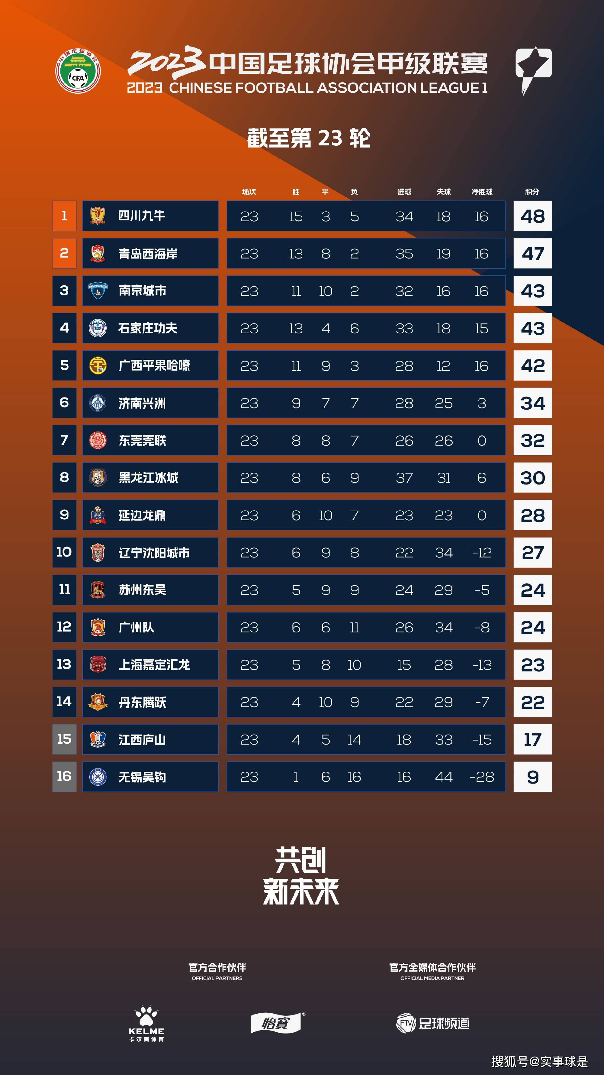 国米希望以800万欧元强制性先租后买的方式引进布坎南，并且基本与布鲁日谈妥，因此现在这笔交易距离达成只差国米主席张康阳同意，并提供资金支持。